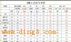 K201307·ڼѼ۸֪ͨ K201307·ڼѼ۸֪ͨ <br>